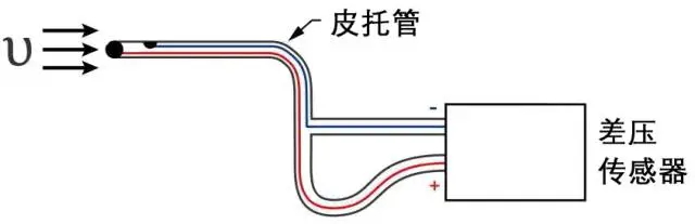 差壓傳感器用于計算風洞中的氣流速度.jpg